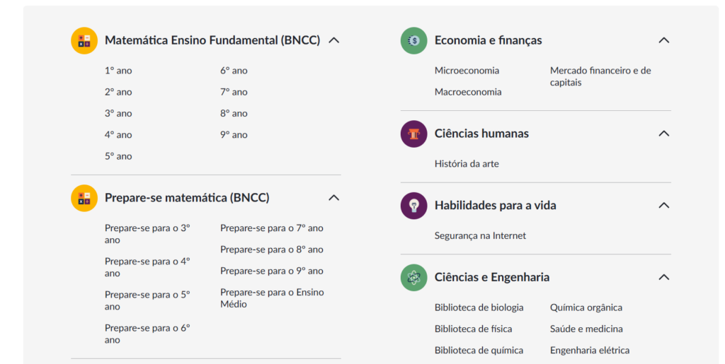 Atividades disponibilizadas na plataforma educativa Khan Academy. 